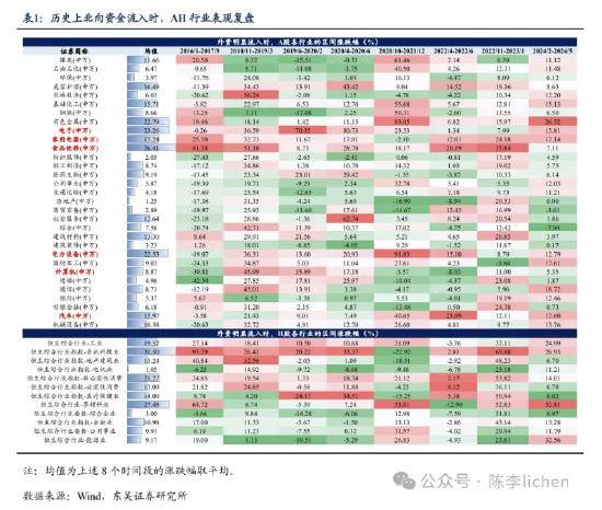东吴证券：海外震动或使A股风格变化