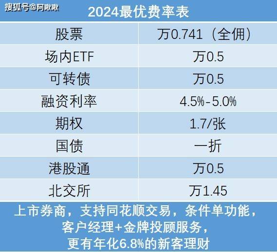融资融券开户只能去营业部吗？网上可以开通吗？