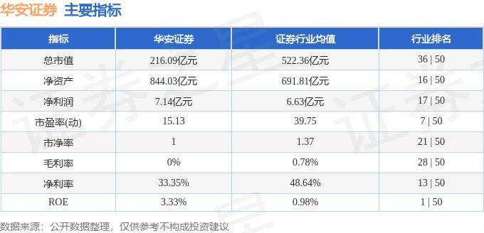 股票行情快报：华安证券（600909）8月6日主力资金净买入223.52万元