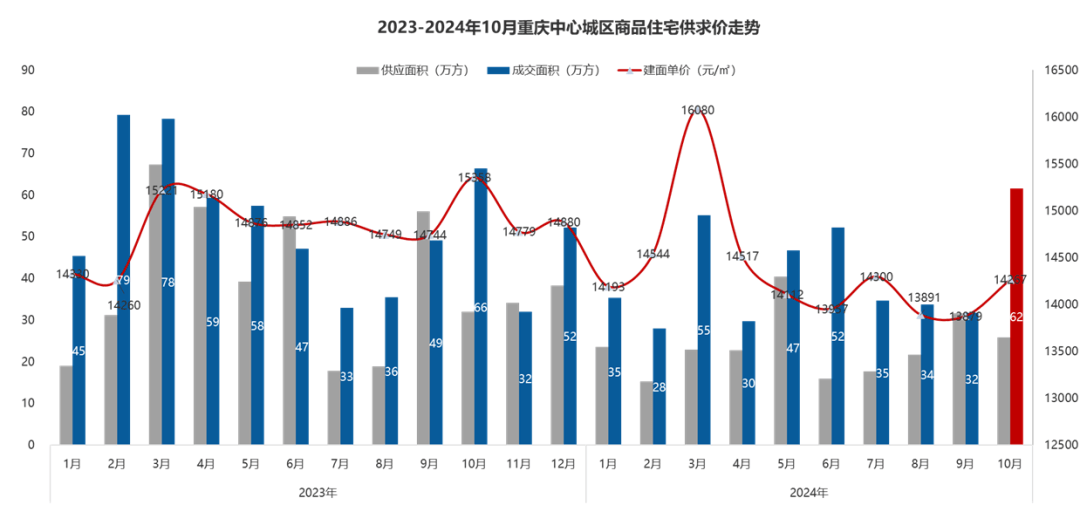 房价降至万元!这个直辖市底在何处?