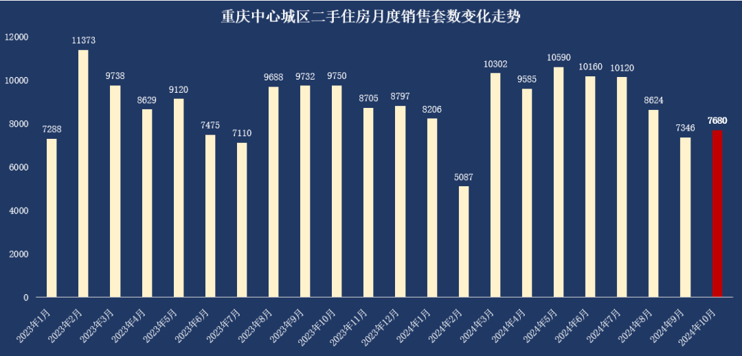 房价降至万元!这个直辖市底在何处?