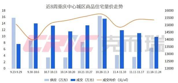 房价降至万元!这个直辖市底在何处?