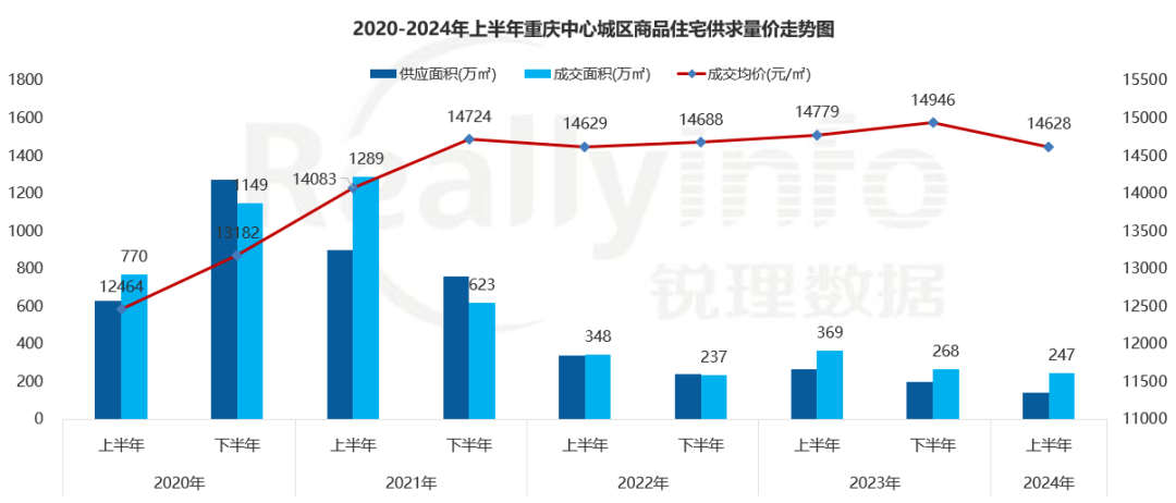 房价降至万元!这个直辖市底在何处?