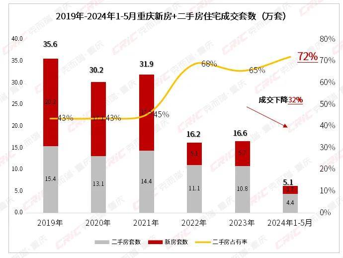 房价降至万元!这个直辖市底在何处?