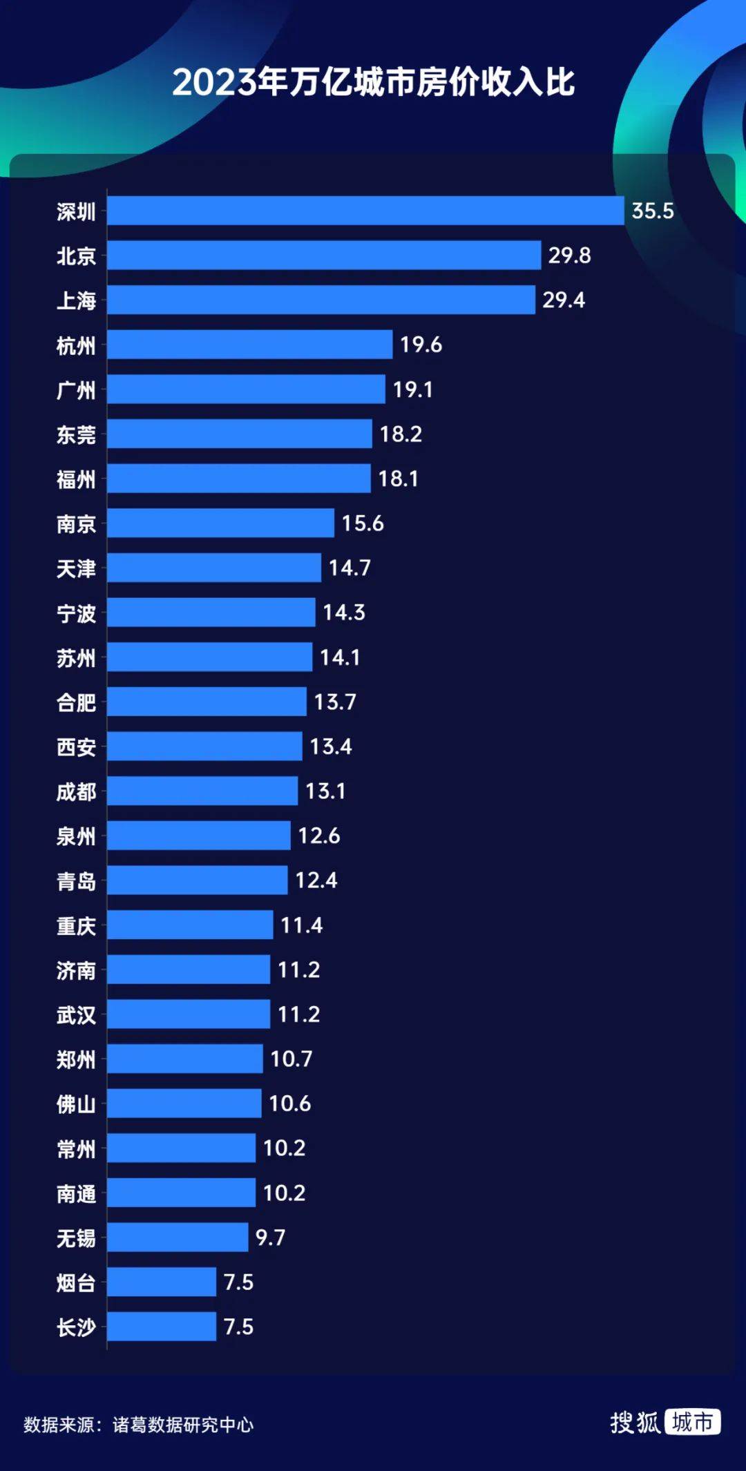 房价降至万元!这个直辖市底在何处?