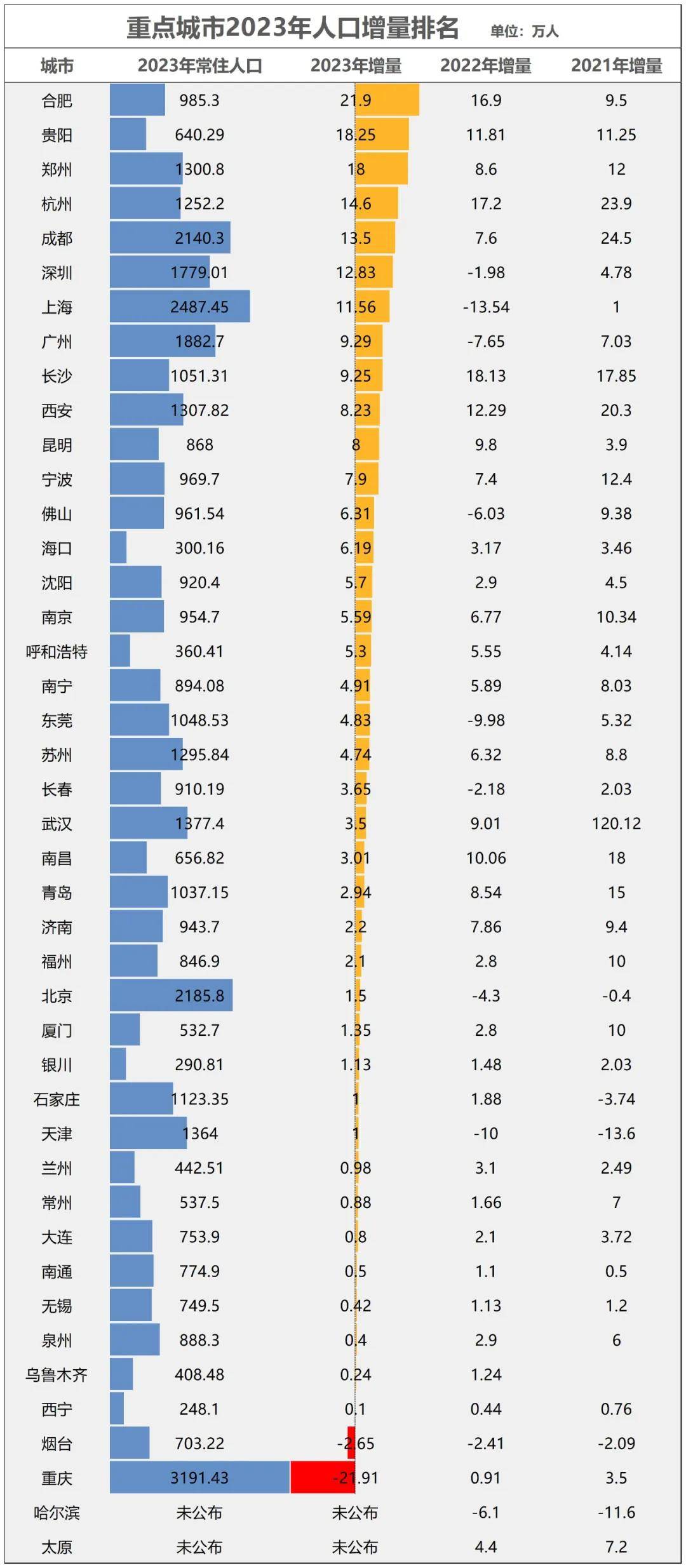 房价降至万元!这个直辖市底在何处?