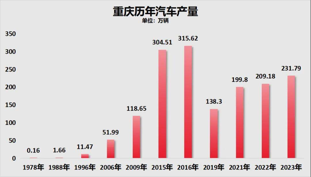房价降至万元!这个直辖市底在何处?