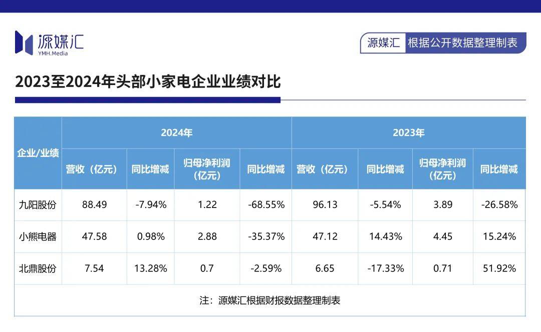美的不想被小米偷家
