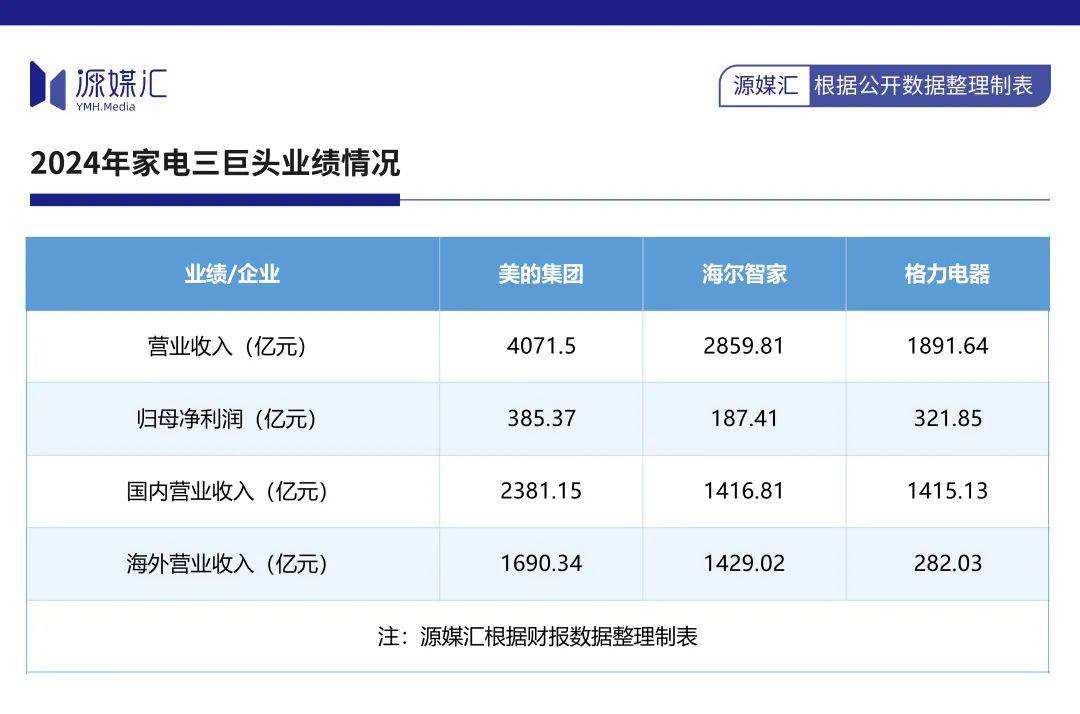 美的不想被小米偷家