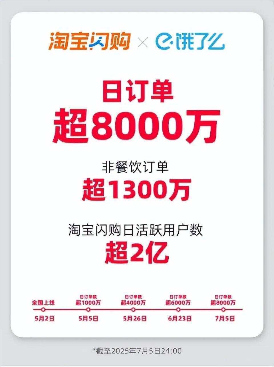 “一天三顿外卖不超过10元”!你薅到外卖大战的“羊毛”了吗?