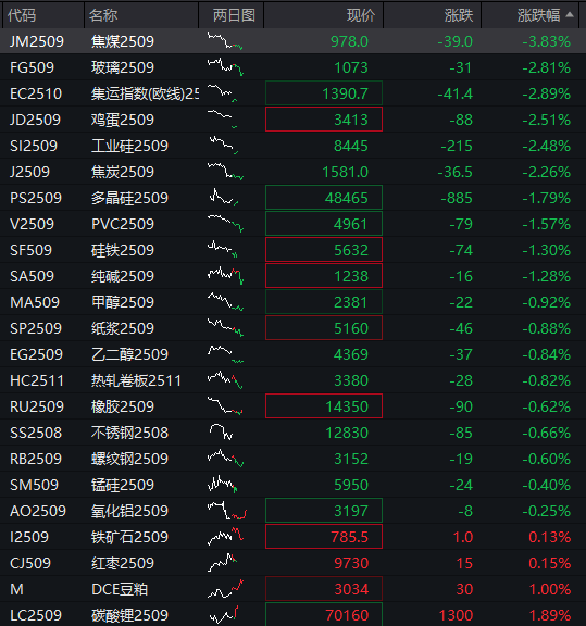 AH股震荡走高，沪指涨0.3%，军工、银行活跃，恒科指涨1%，老铺黄金涨超3%，国债涨，商品跌