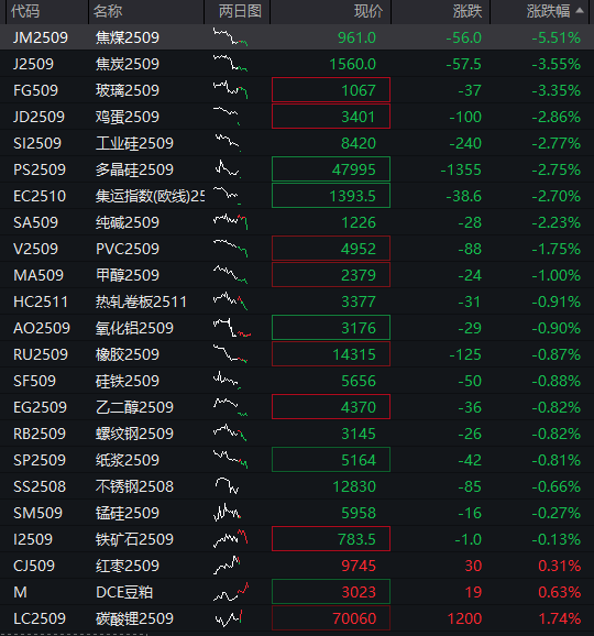 AH股震荡走高，沪指涨0.3%，军工、银行活跃，恒科指涨1%，老铺黄金涨超3%，国债涨，商品跌