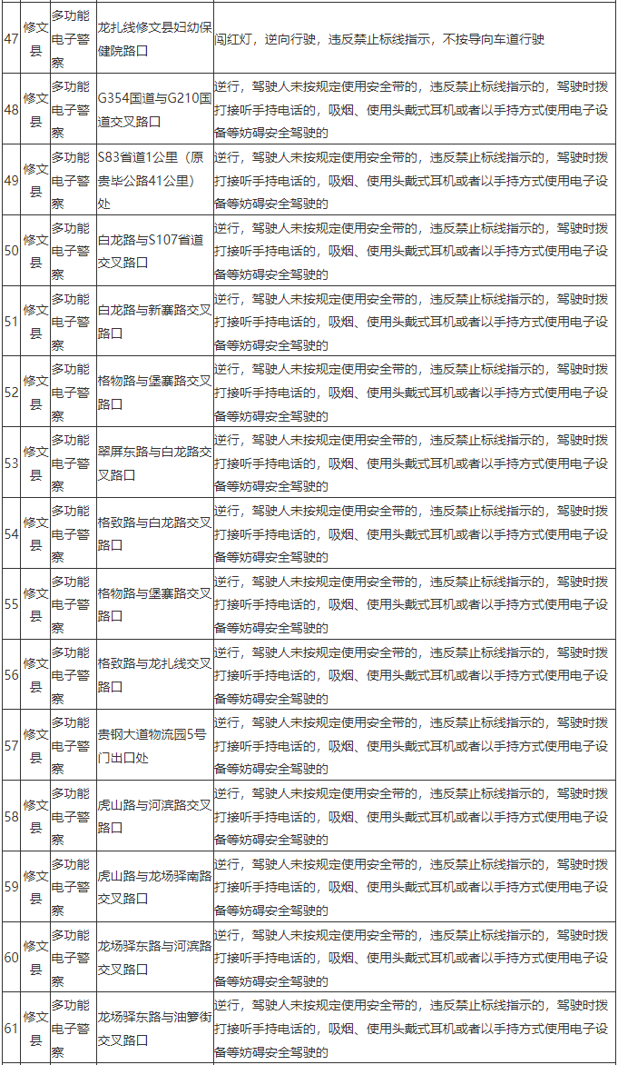 贵阳一地新增106处多功能电子警察