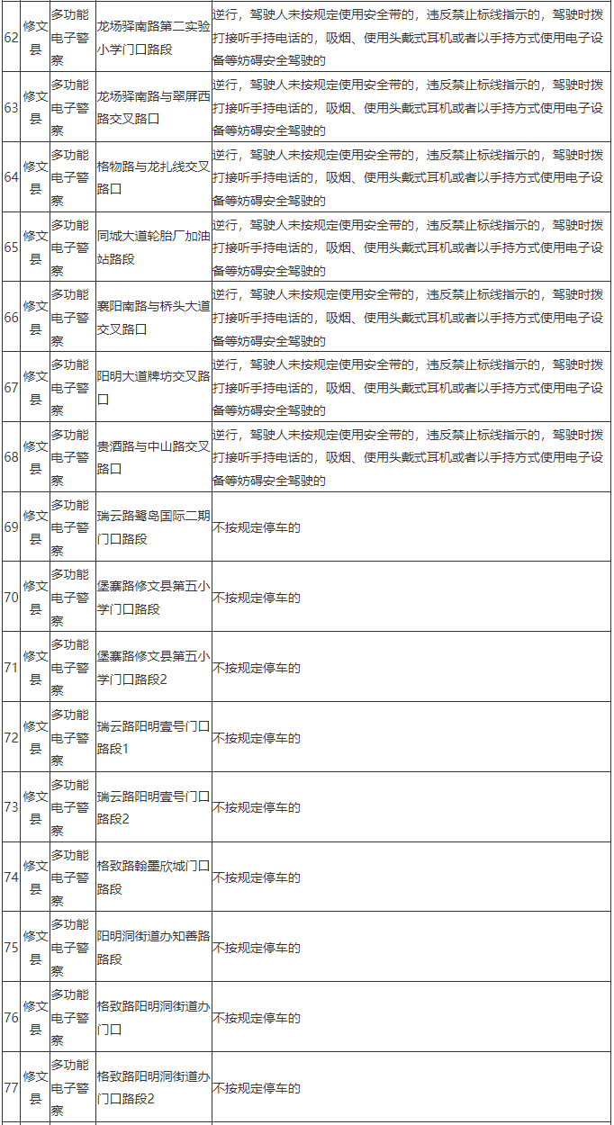 贵阳一地新增106处多功能电子警察