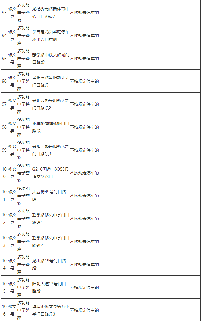 贵阳一地新增106处多功能电子警察