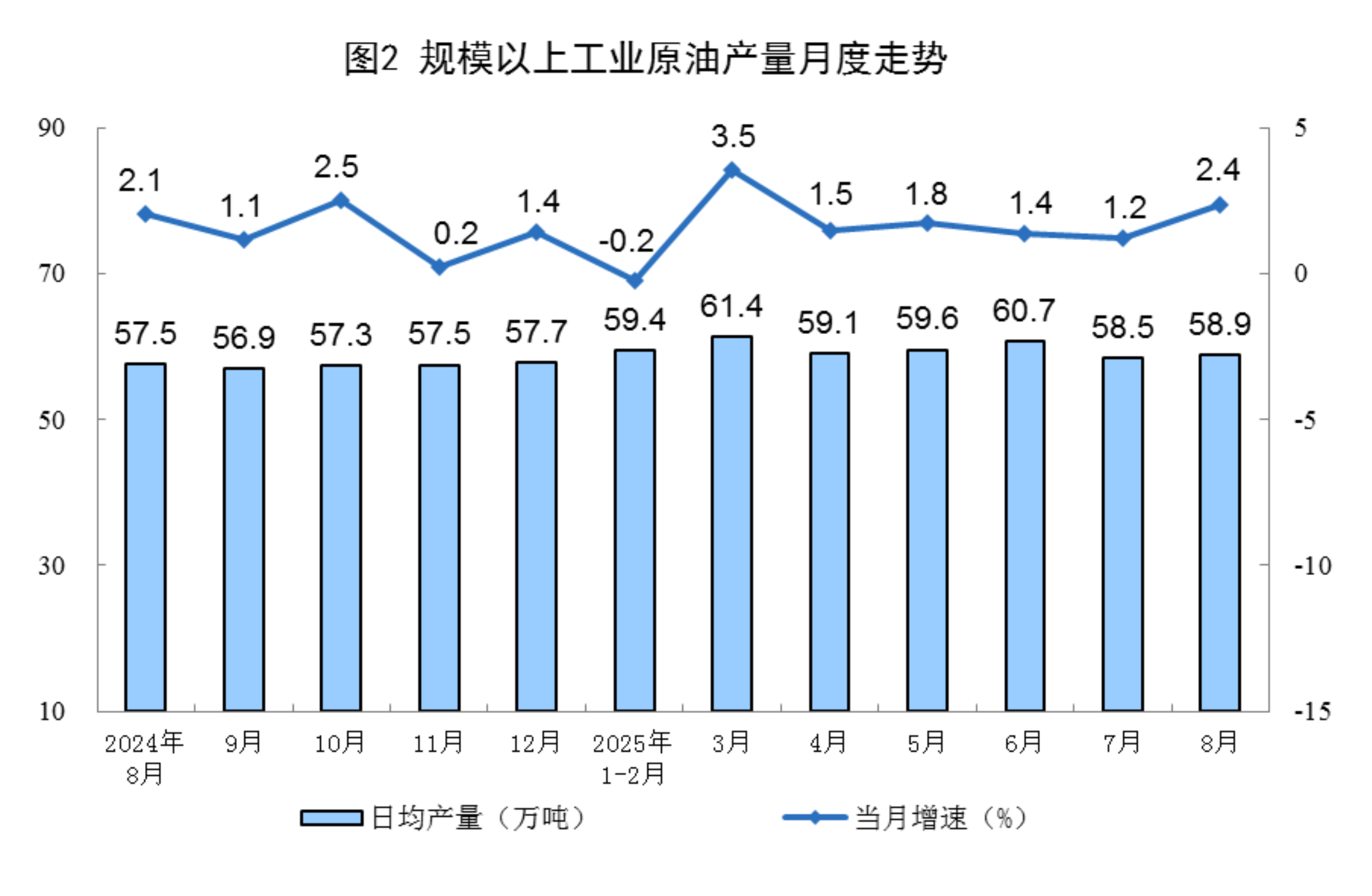 国家统计局：8月份规上工业天然气产量212亿立方米 同比增长5.9%