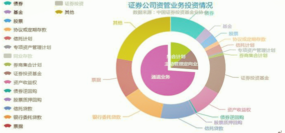 证券分析师条件(证券分析师考试时间)