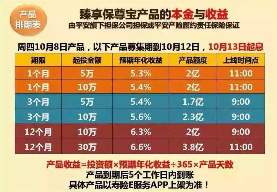 平安证券理财产品(平安证券里面的理财安全吗)