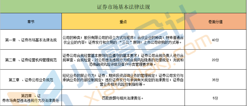 证券基础知识pdf(pdf电子书证券从业)