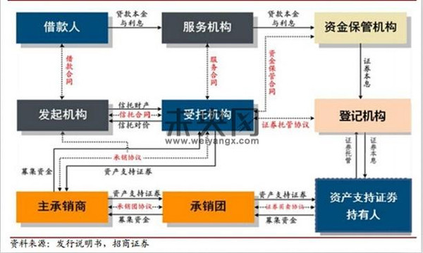 商业银行资产证券化(商业银行资产证券化可)