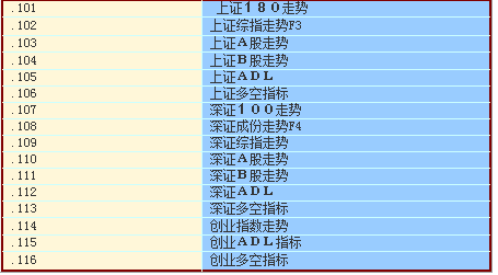光大证券网上行情(光大证券网上行情官网)