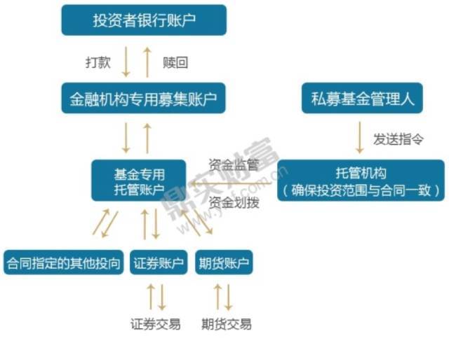 银行证券托管(证券公司托管和银行托管的区别) 银行证券托管(证券公司托管和银行托管的区别)