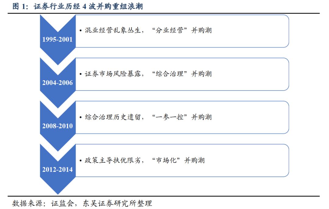 证券行业如何(证券行业如何赚钱)