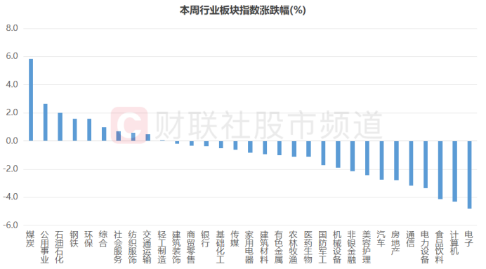 兴业证券分红(兴业证券分红为什么高了) 兴业证券分红(兴业证券分红为什么高了)