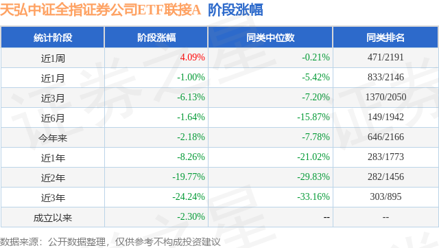 天弘中证证券保险a(天弘中证证券保险c跟踪误差)