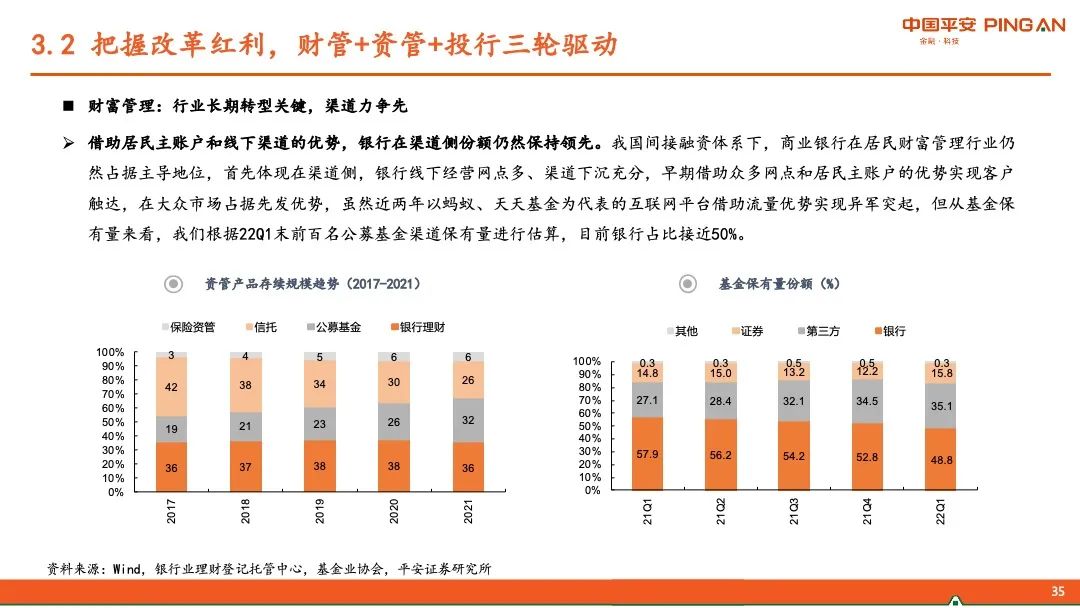 平安证券理财产品(平安证券的理财账户在哪里)