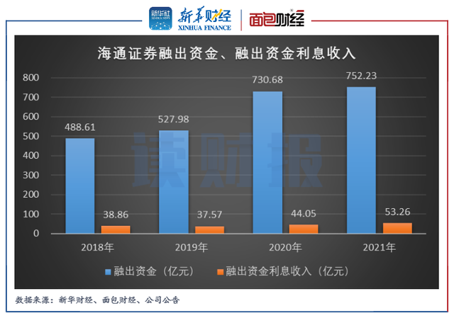 海通证券年报(海通证券年报分析)