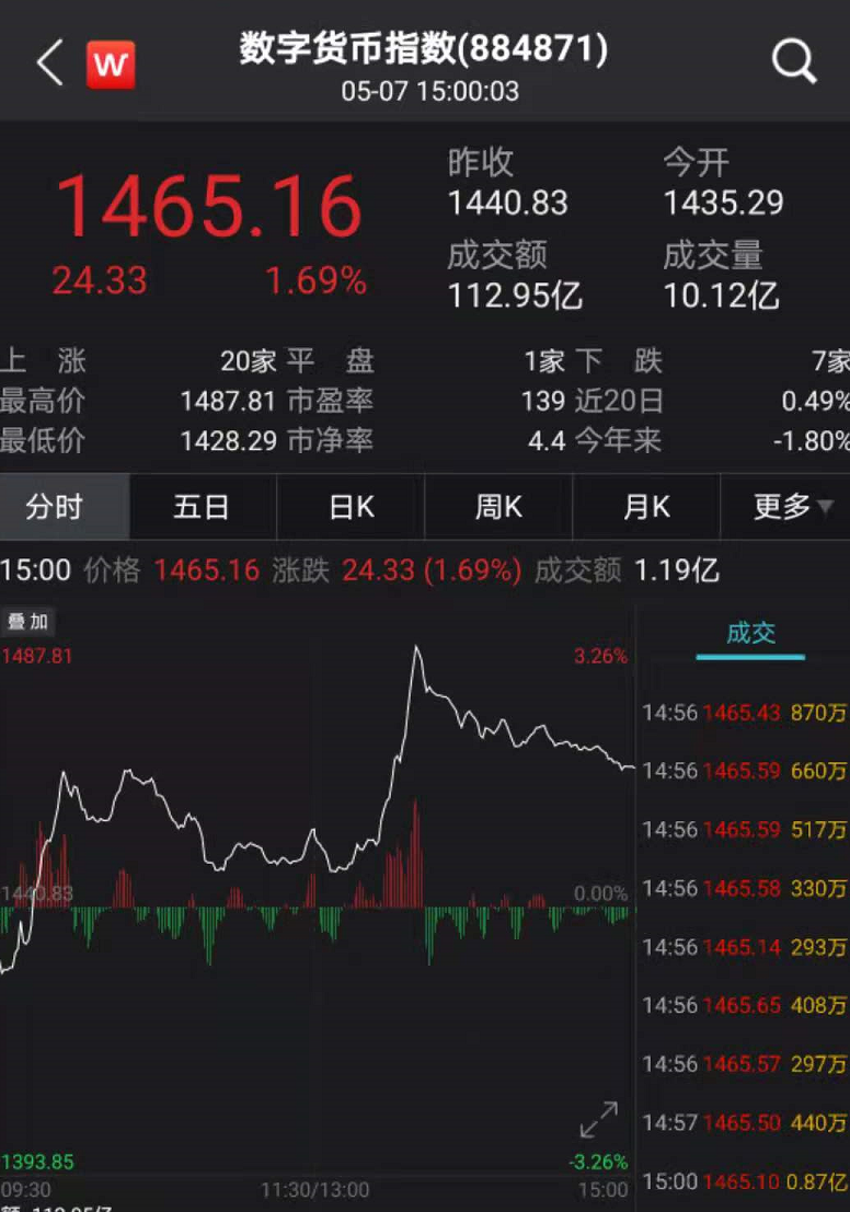 证券股为什么涨(证券为什么会涨跌)