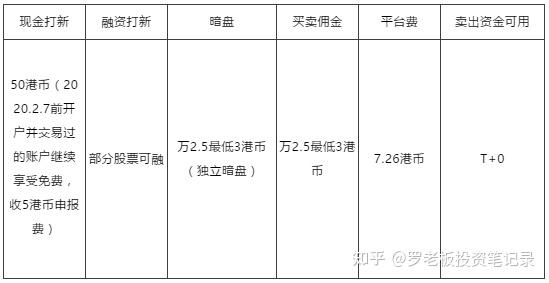 中信证券网上开户佣金(中信证券网上开户佣金怎么算)
