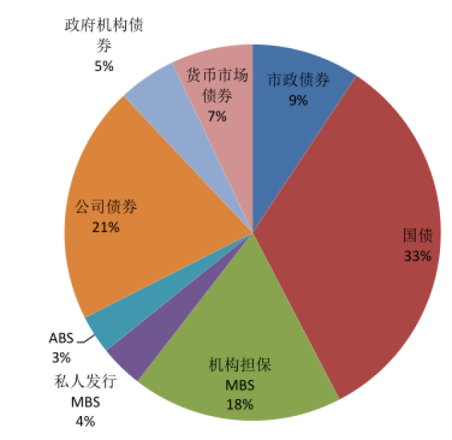 证券市场有哪些(证券市场有哪些投资工具)