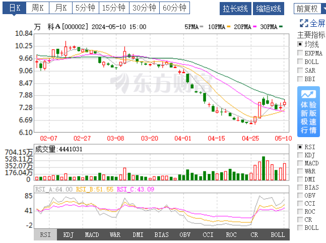 方正证券走势(方正证券走势预测)