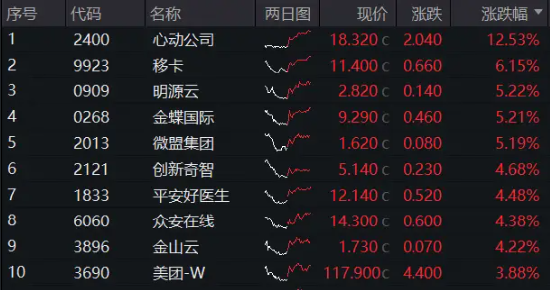 北京证券通(北京证劵交易中心)
