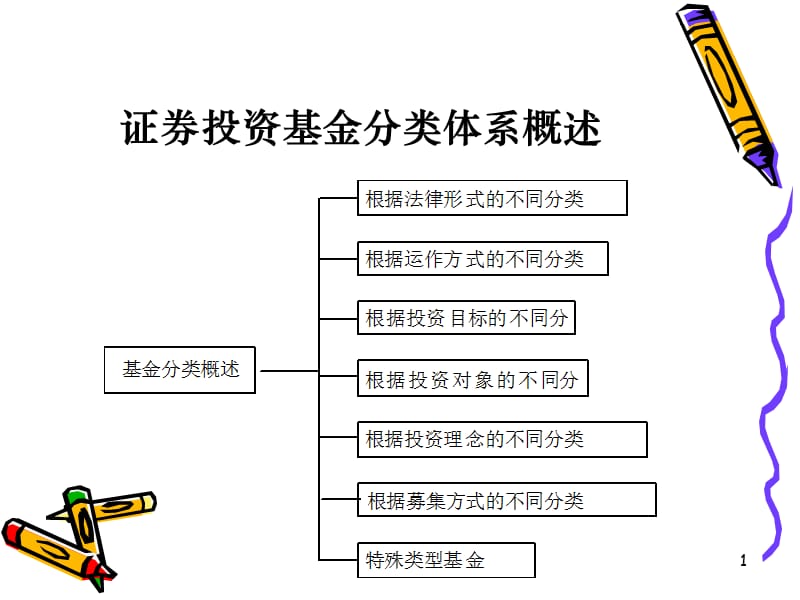 证券投资分析方法(证券投资分析心得体会)