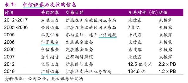 证券市场有哪些(证券市场有哪些典型的违法行为?这些违法行为如何构成)