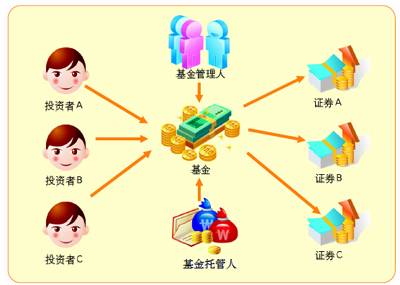 证券资金托管(证券资金托管账户)
