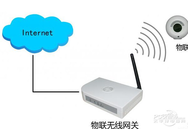 网关(网关是什么?)